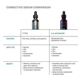SkinCeuticals - P-TIOX